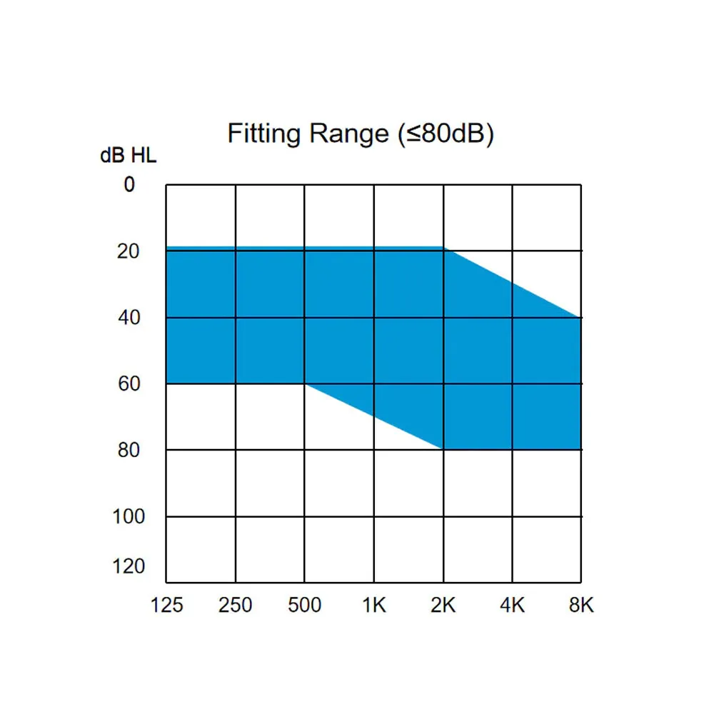 Mini Ear Amplifying Sound Hearing Aid
