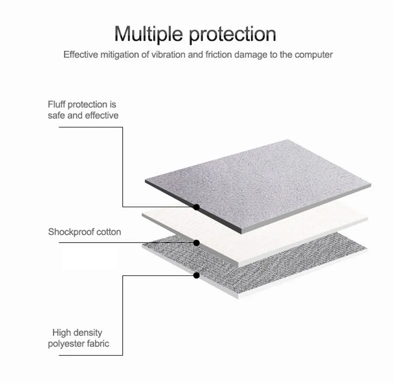 Waterproof Shock Resistant Laptop Sleeve
